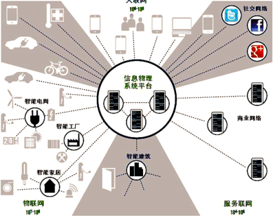 工業(yè)互聯(lián)網(wǎng) 定義、意義與數(shù)據(jù)服務(wù)