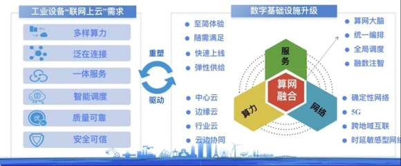 數據洪流下，移動云賦能中國工業數字化——聚焦工業互聯網數據服務